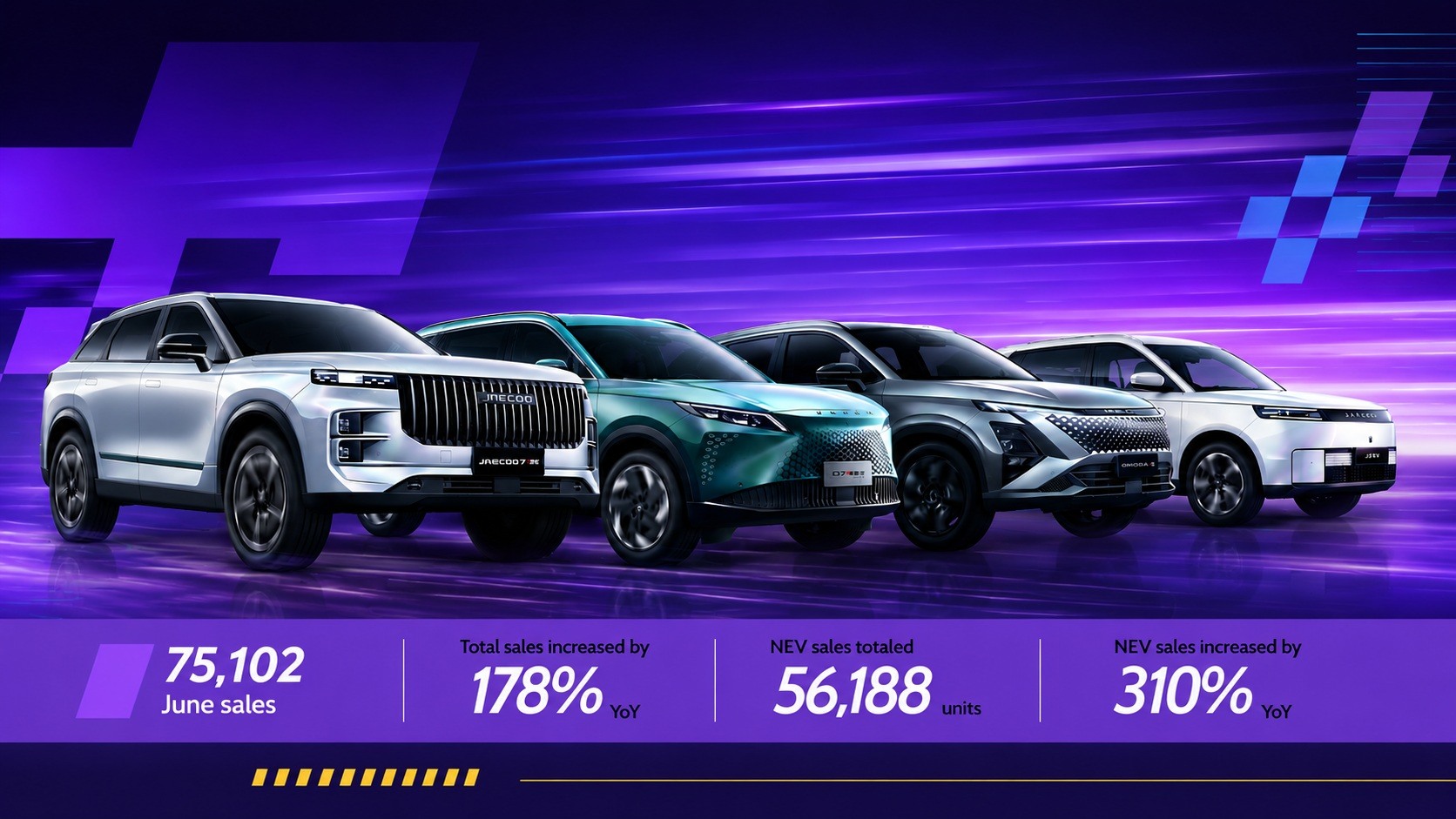 OMODA & JAECOO Records 178% Global Sales Growth in June, Surpassing 75,000 Vehicles Again